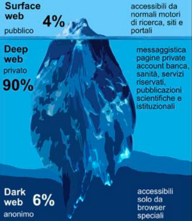 Essere digitali: percorsi | Attività didattica Riconnessioni