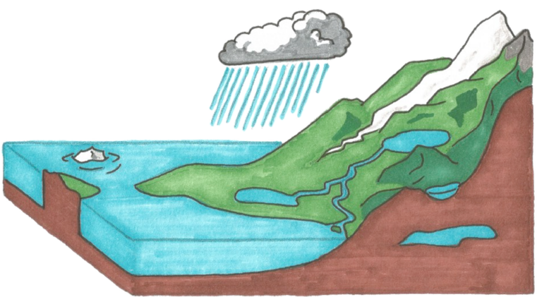 Ciclo dell'acqua | Attività didattica Riconnessioni