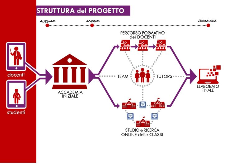 Cercasi prof di storia | Notizia Riconnessioni