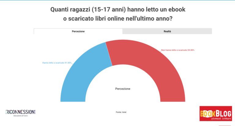 Libri digitali Bookblog | Notizia Riconnessioni