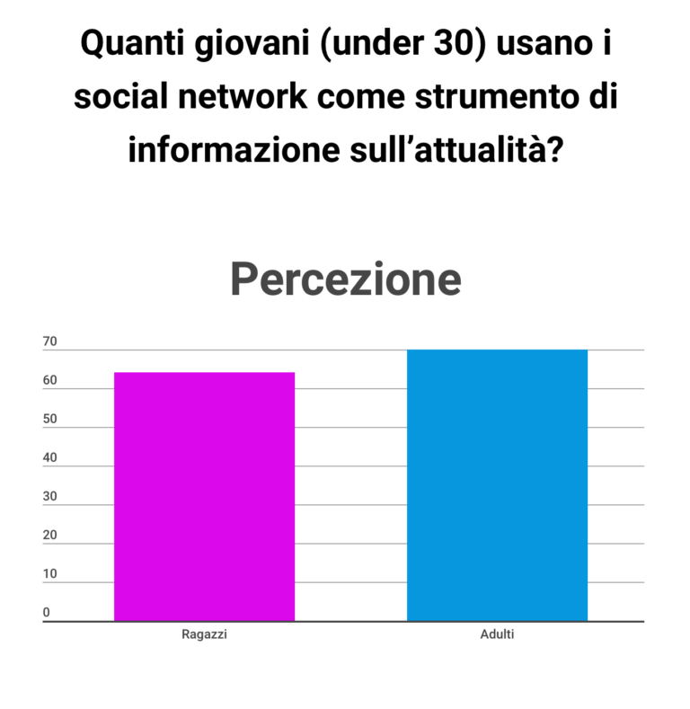 Social e informazione | Notizia Riconnessioni