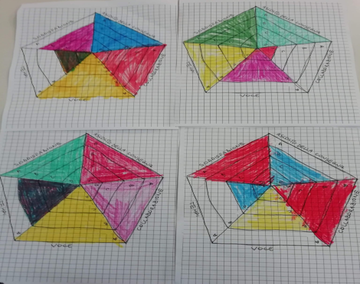 arcobaleno e griglie di autovalutazione